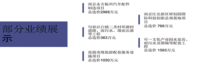南京市商丘商会